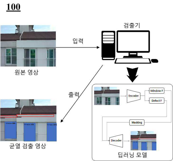 사생활 침해를 방지하는 건물 외벽 하자 검출 방법 및 장치 대표 이미지