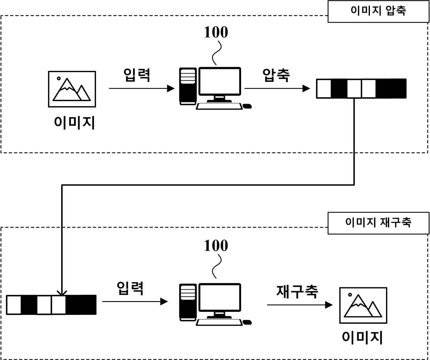 이미지 압축 방법 및 장치 대표 이미지