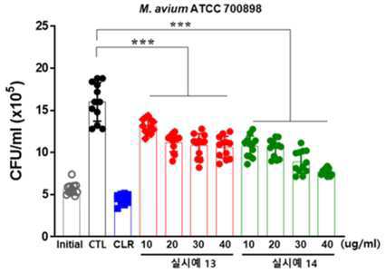 Lipid Nanoparticle에 담지된 신규 화합물, 이의 제조방법 및 이를 포함하는 항생제 조성물 대표 이미지