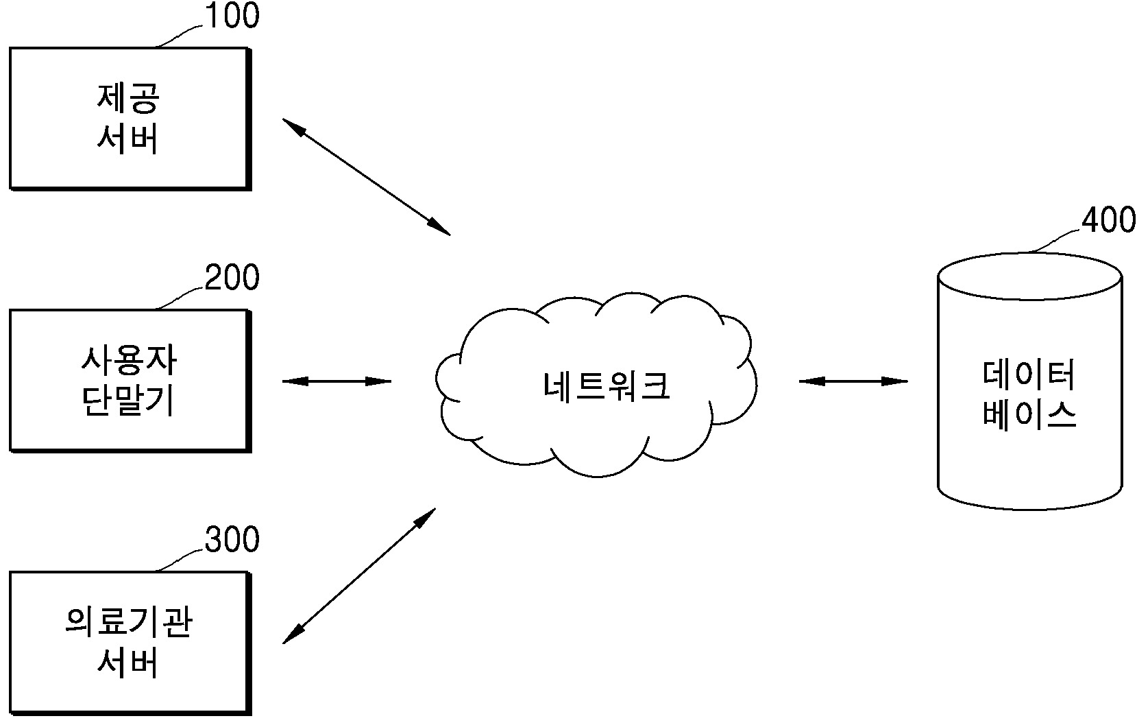 암발병에 대한 데이터를 이용하여 발병 위험에 대한 데이터를 생성하는 제공 서버, 제공 방법 및 컴퓨터 프로그램 대표 이미지