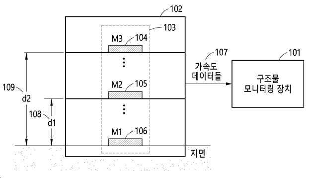 센서를 이용한 소음-진동 측정 방법 및 상기 방법을 수행하는 구조물 모니터링 장치 대표 이미지