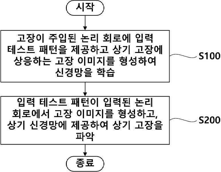 회로의 고장 진단 방법 및 장치 대표 이미지