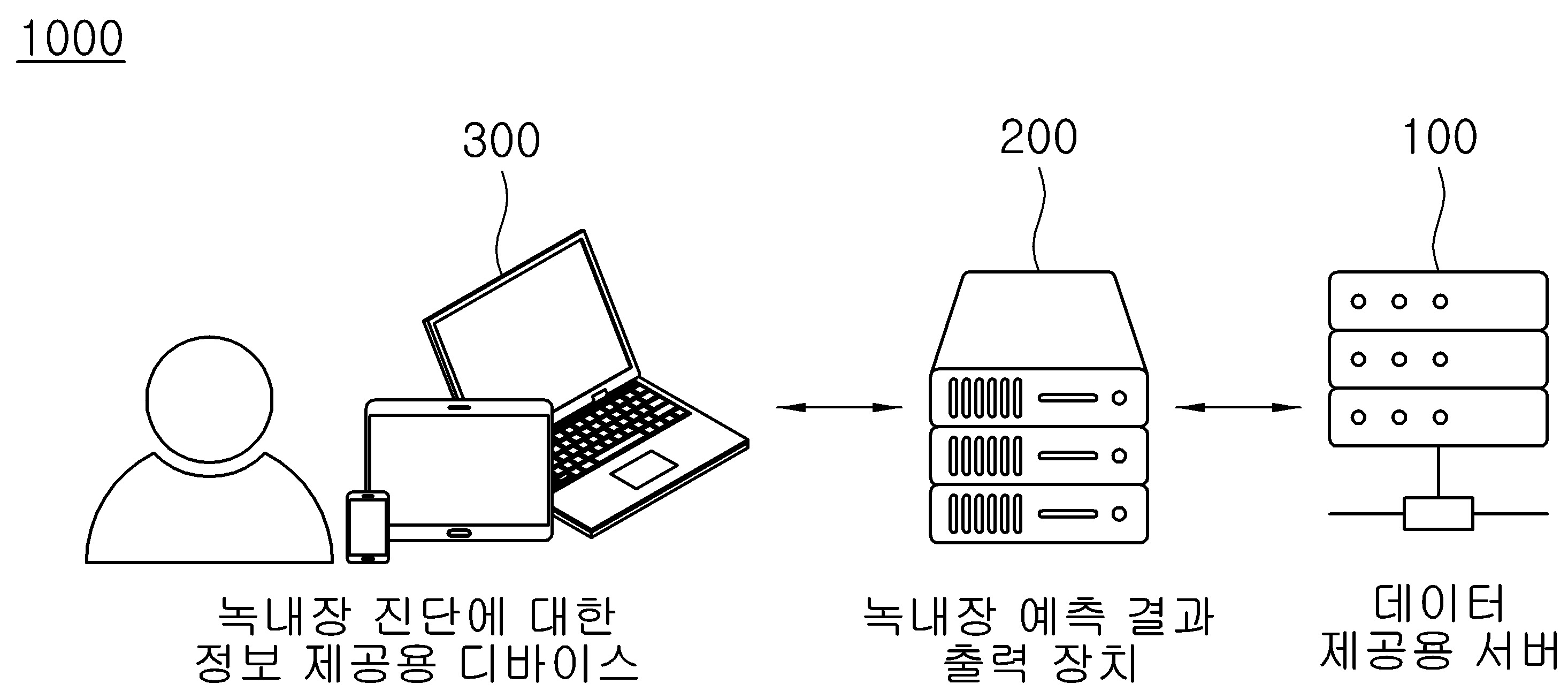 머신러닝을 이용한 녹내장 진단에 대한 정보 제공 방법 및 이를 위한 장치 대표 이미지