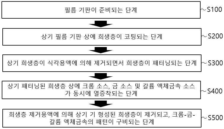 크롬 소스, 금 소스 및 갈륨 액체금속 소스의 동시 열증착을 통한 액체금속 기반 투명 발열필름 제조방법 및 제조된 투명 발열필름 대표 이미지