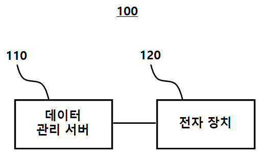 전자 장치, 이를 포함하는 시스템, 및 자세 추정 방법 대표 이미지