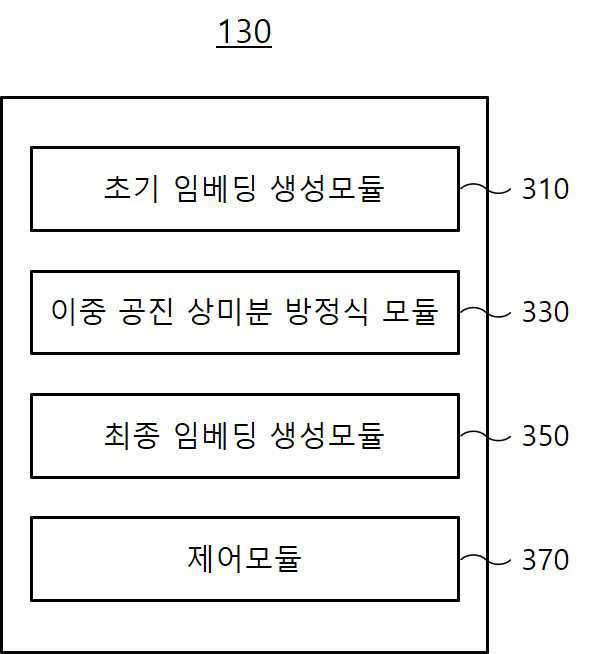 학습시간 상미분 방정식 기반의 협업 필터링 추천 장치 및 방법 대표 이미지