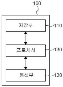 섬망 발생 예측 방법 및 이를 이용한 섬망 발생 예측용 장치 대표 이미지