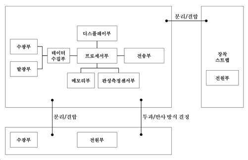 측정 위치에 따른 구조 변경이 가능한 펄스옥시미터 대표 이미지