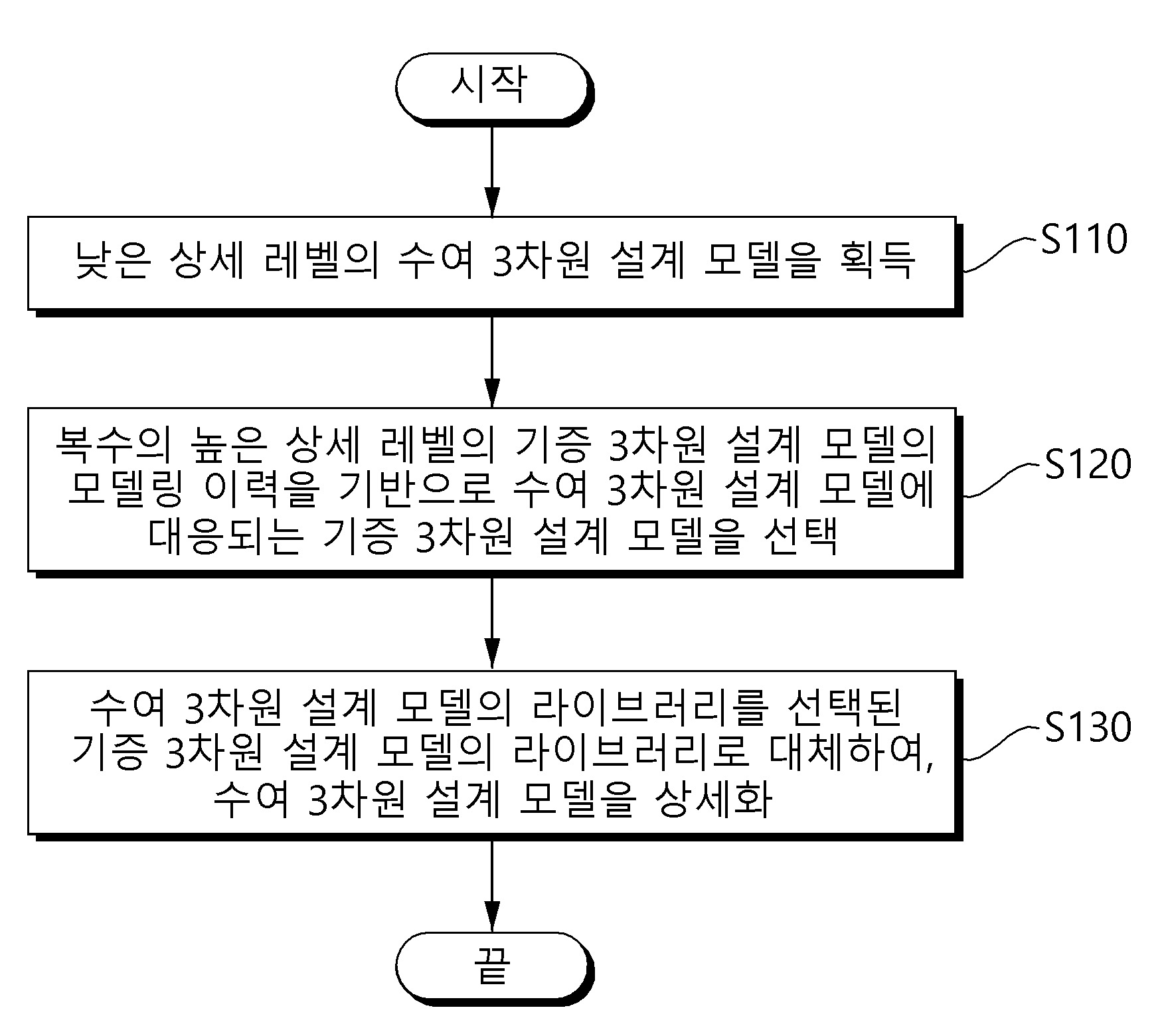 설계 변경 이력 기반 라이브러리 이식을 통한 3차원 설계 모델 상세 자동화 방법, 이를 수행하는 장치 및 컴퓨터 프로그램 대표 이미지