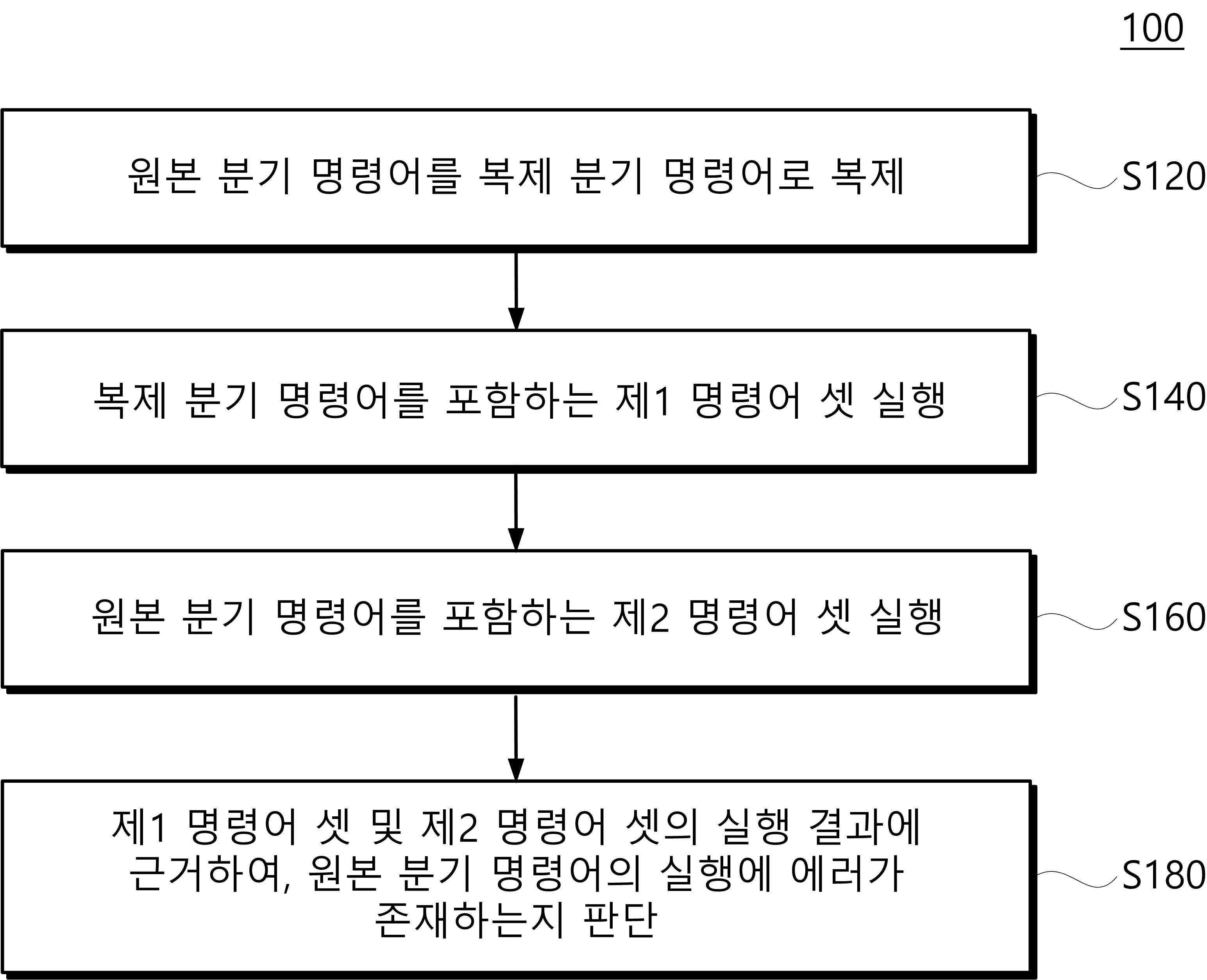 프로세서 및 이의 소프트 에러 검출 방법 대표 이미지