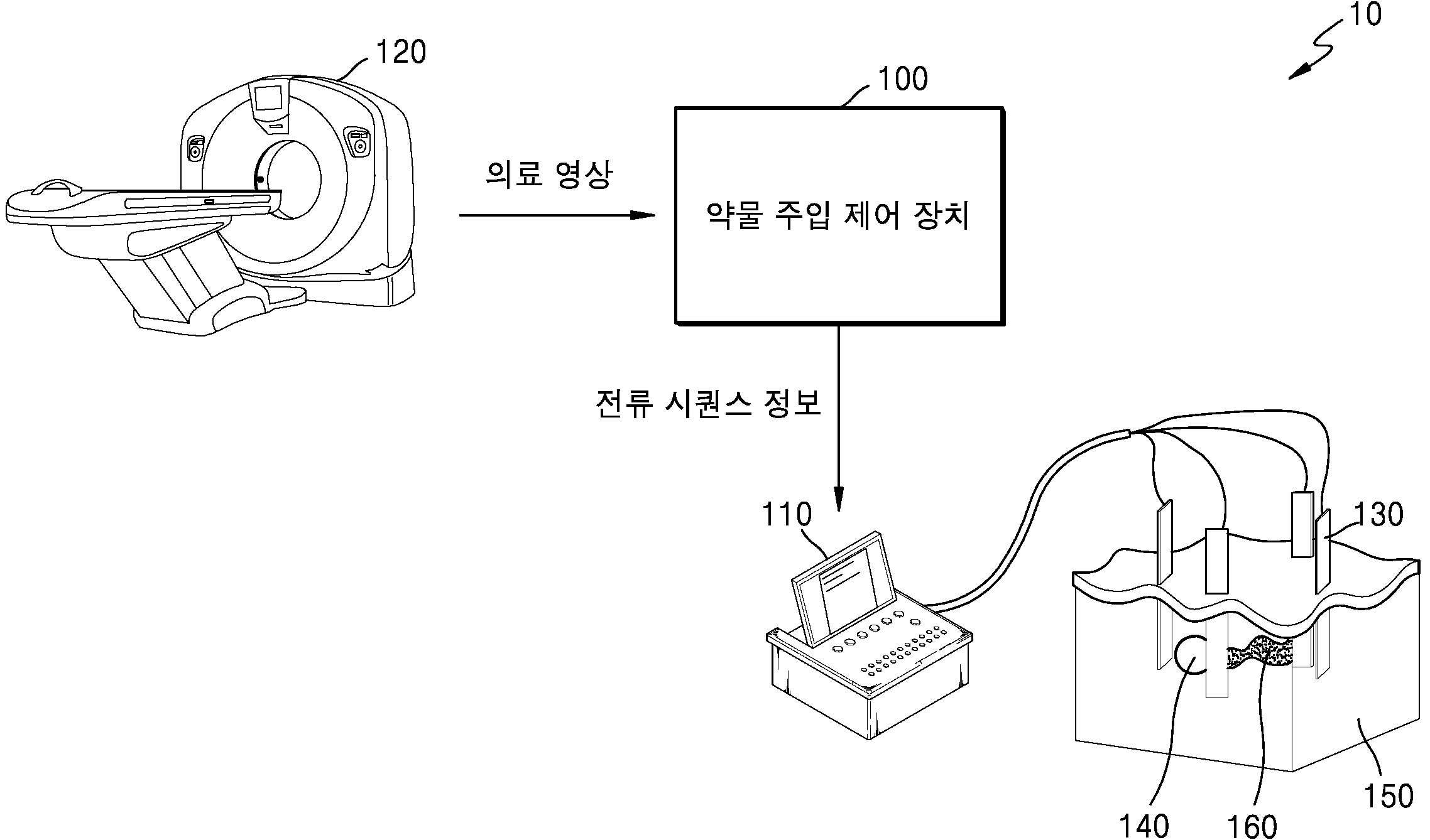 대상체에 약물의 주입을 제어하는 장치, 방법, 및 컴퓨터 프로그램을 저장하는 기록 매체 대표 이미지