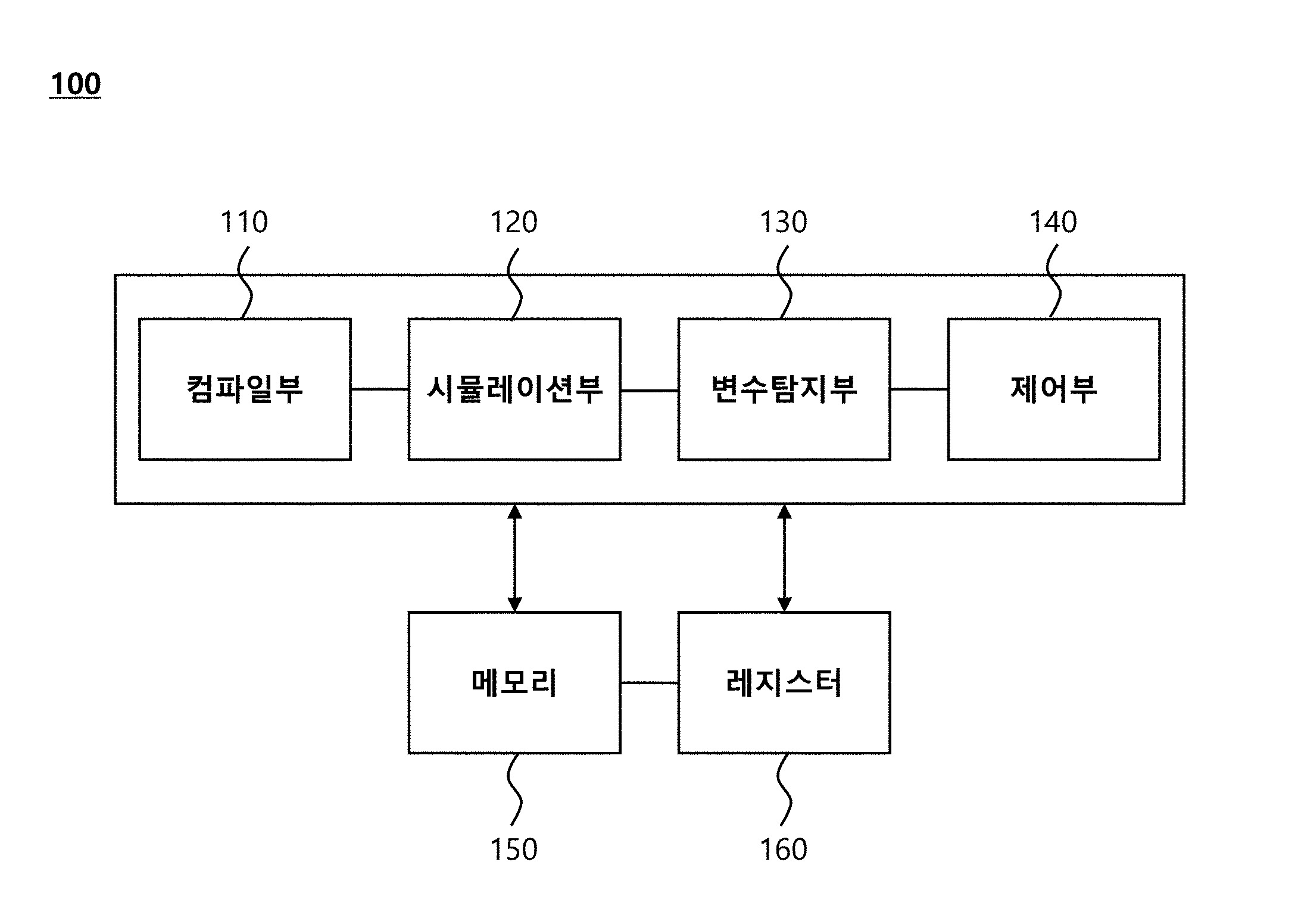 소프트 에러를 방지하기 위한 소프트웨어 내 치명적 변수 보호 방법 및 보호 시스템 대표 이미지