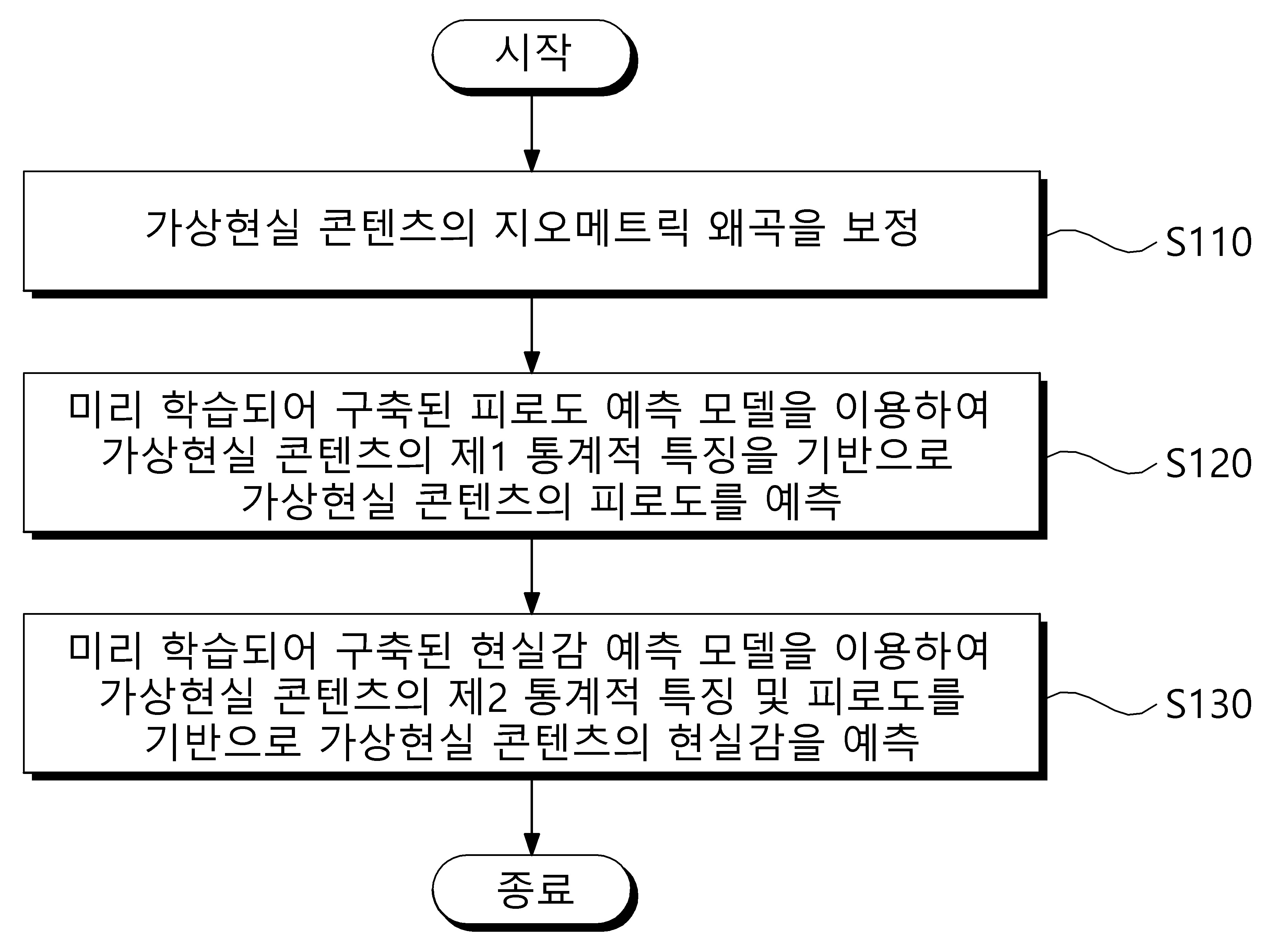 가상현실 콘텐츠의 피로도 및 현실감 예측 방법 및 장치 대표 이미지