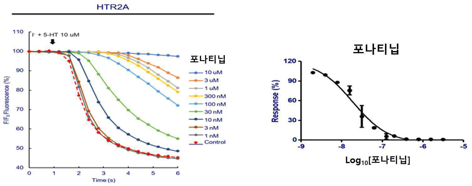 지방간 질환의 예방 또는 치료용 조성물 대표 이미지