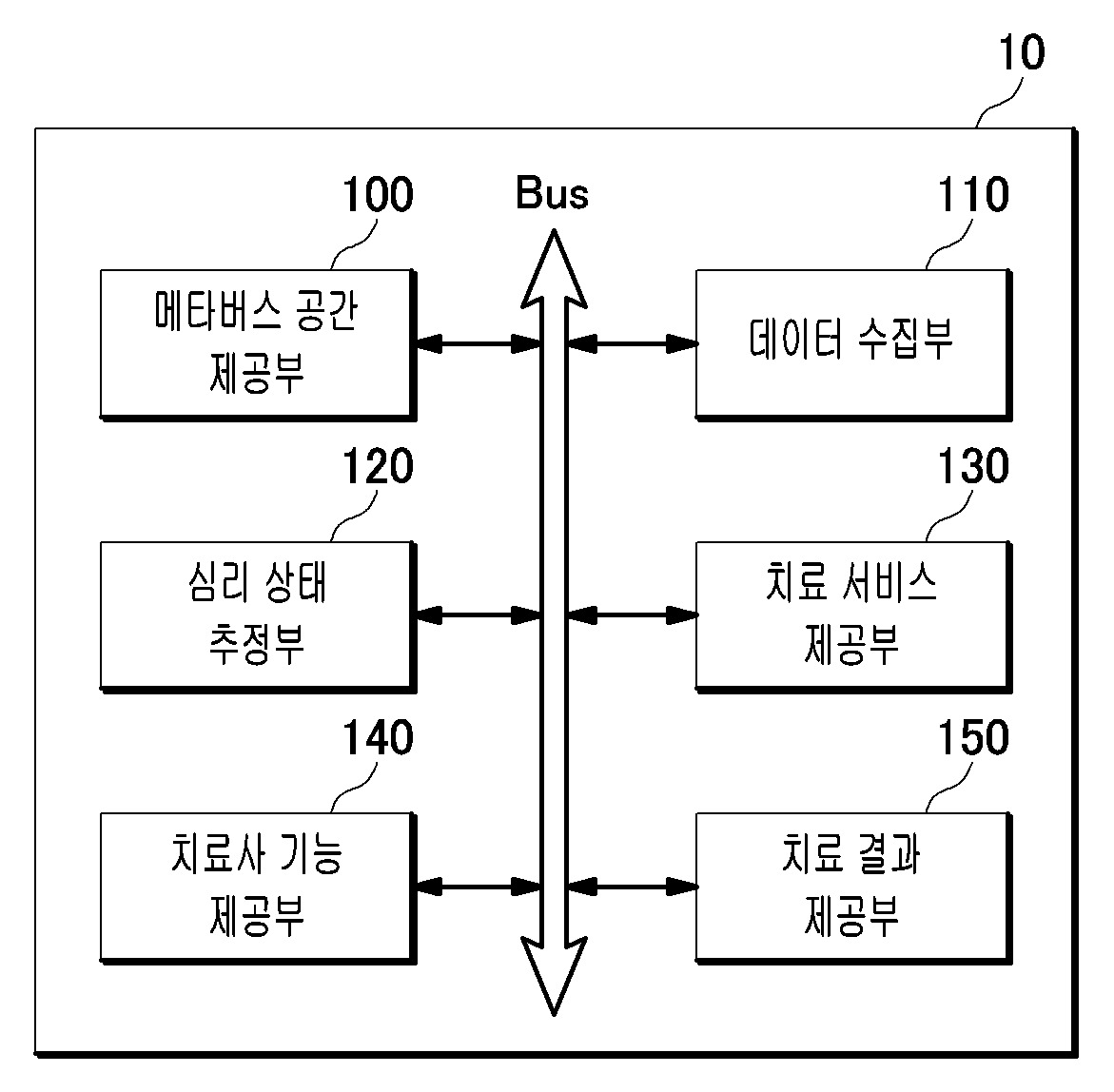 발달 장애 아동의 인지 및 사회성 치료 서비스를 제공하는 서버, 방법 및 컴퓨터 프로그램 대표 이미지