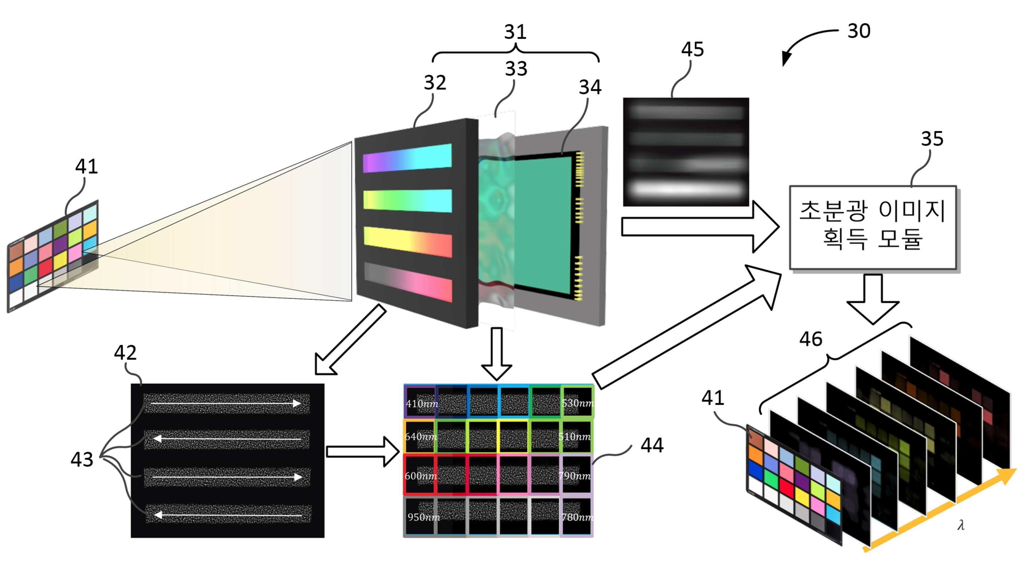 렌즈리스 카메라를 이용한 스냅샷 기반 초분광 이미지 획득 장치 및 방법 대표 이미지