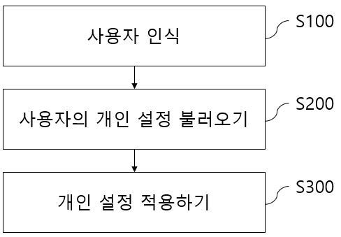 개인화된 초실감 메타버스 플랫폼 대표 이미지