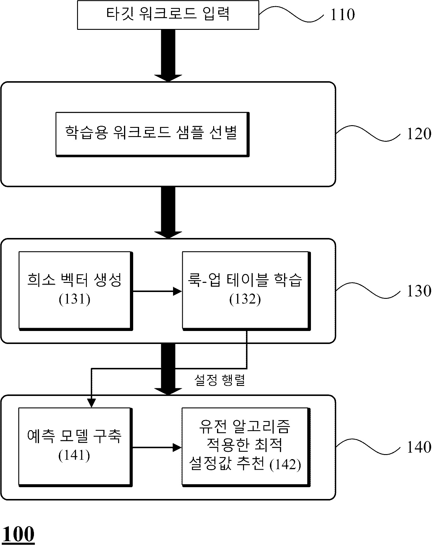 노브 벡터 표현을 이용한 데이터베이스의 최적화 방법 대표 이미지