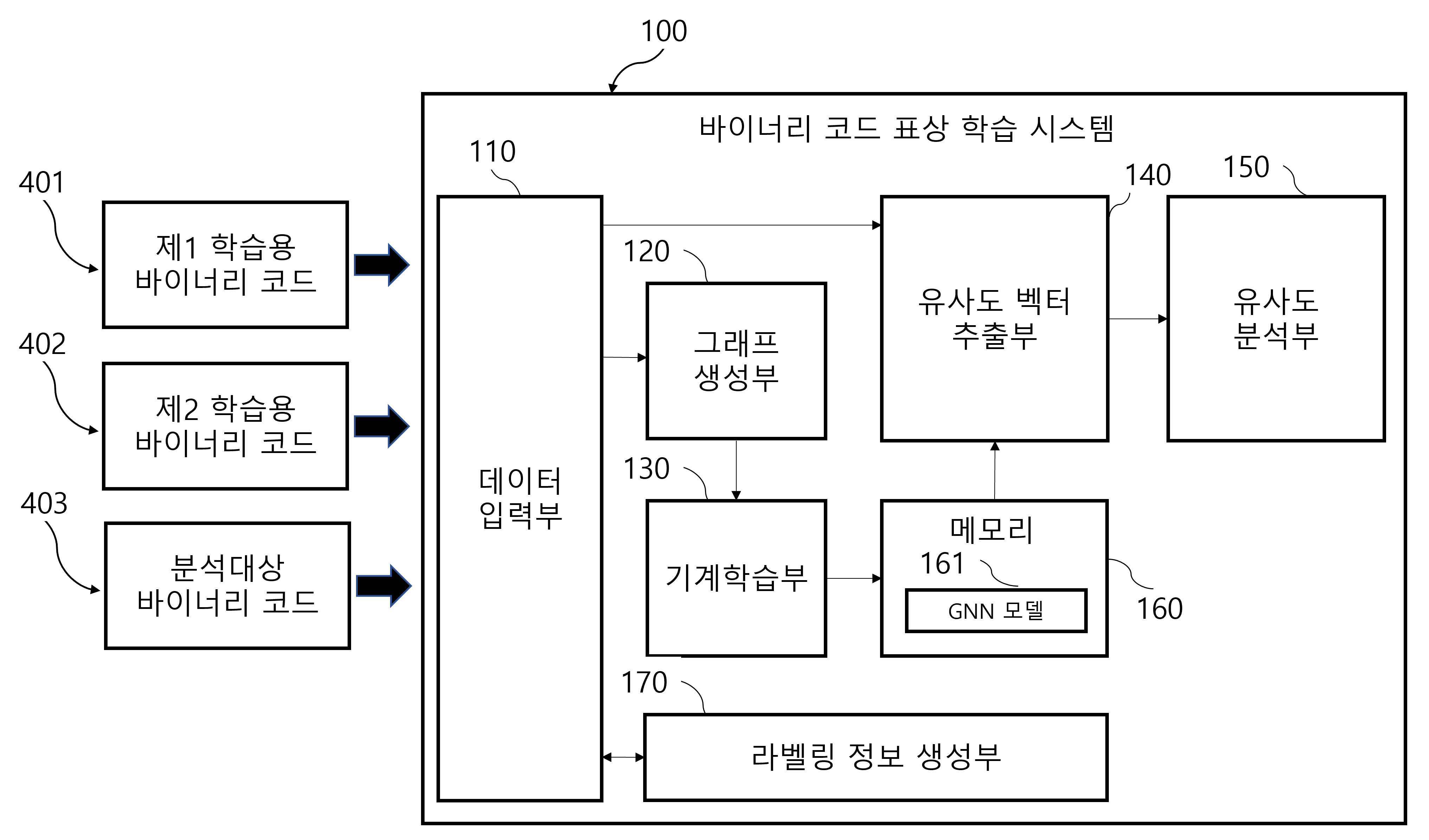 바이너리 코드 표상 학습 시스템 및 바이너리 코드 표상 학습 방법 대표 이미지