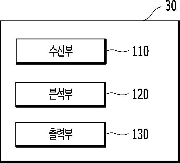 운전자 모니터링 장치 및 방법 대표 이미지