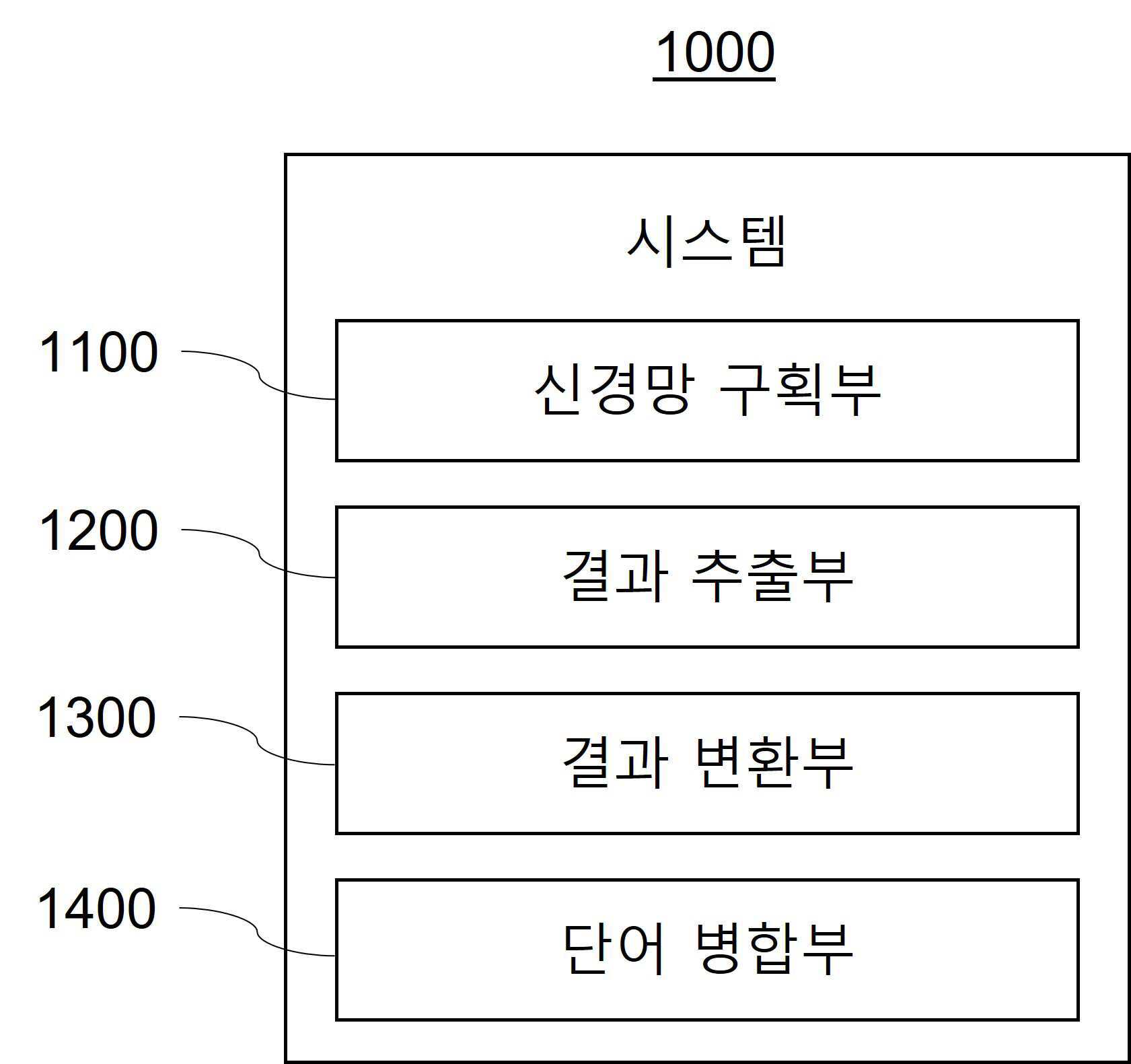 심층 신경망을 이용한 심볼릭 인공지능 그래프 생성 방법 대표 이미지