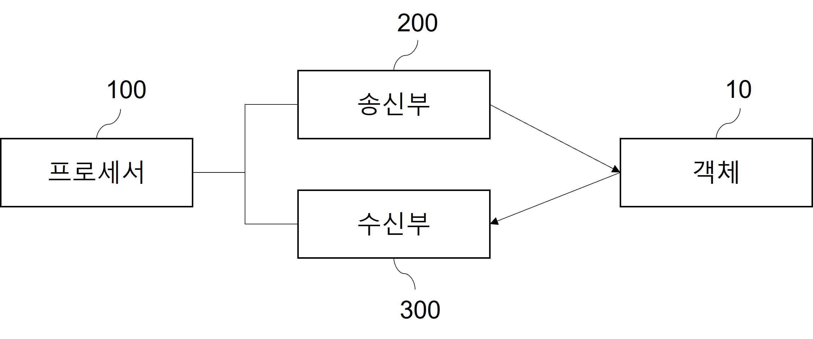 CNN-SVM을 이용한 시간축 3차원 정보 기반의 제스처 인식 장치 대표 이미지