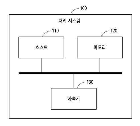 추론 태스크들을 병렬적으로 처리하는 가속기 및 이의 동작 방법 대표 이미지