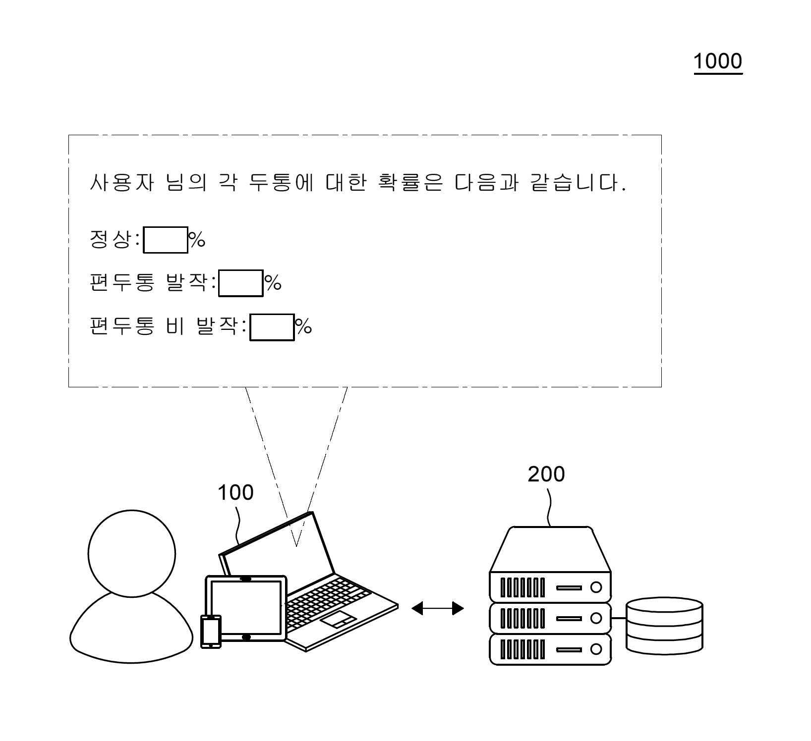 얼굴 사진 기반 두통에 대한정보제공 방법 및 이를 이용한 장치 대표 이미지