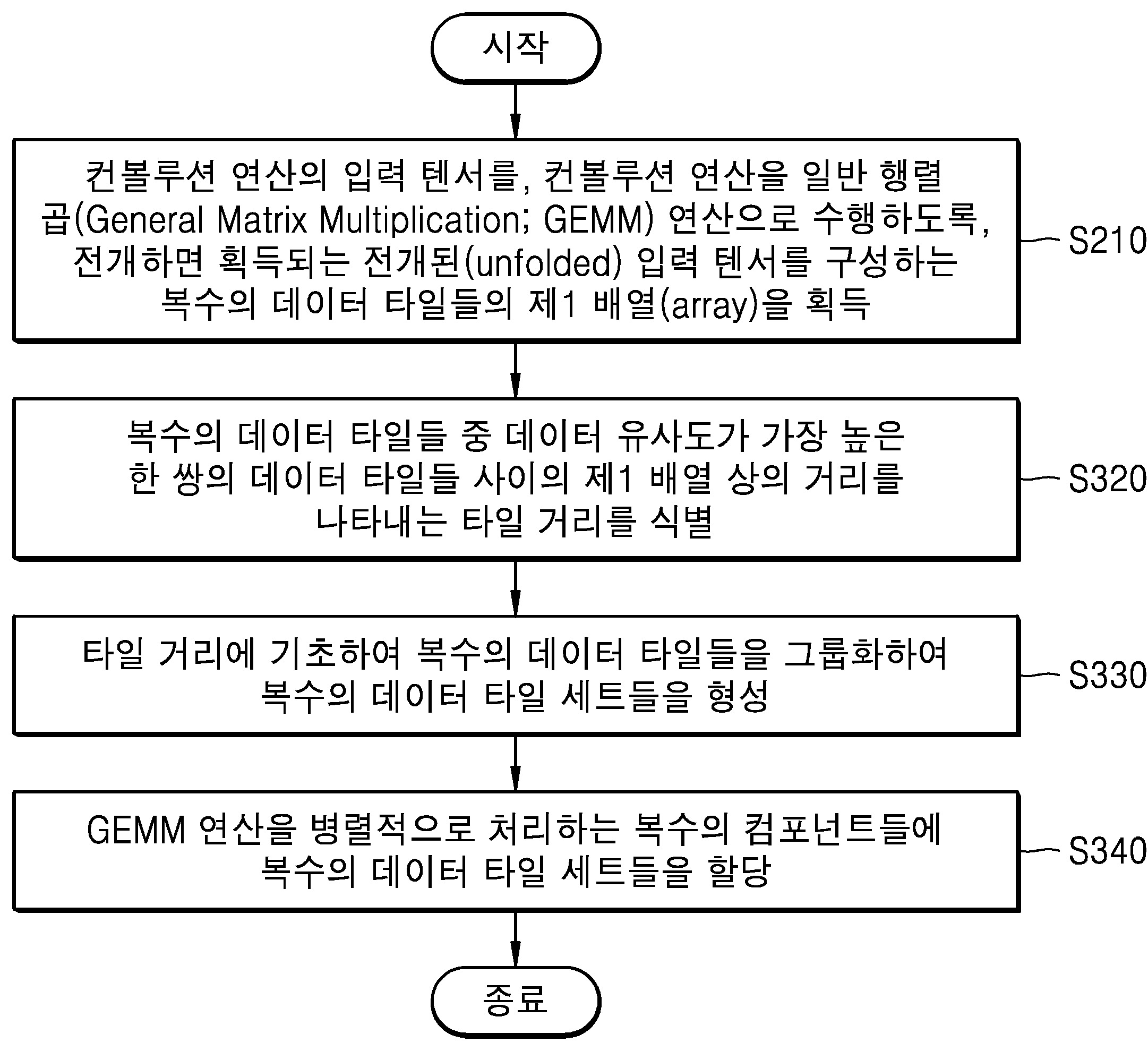 신경망 가속기 및 그의 제어 방법 대표 이미지