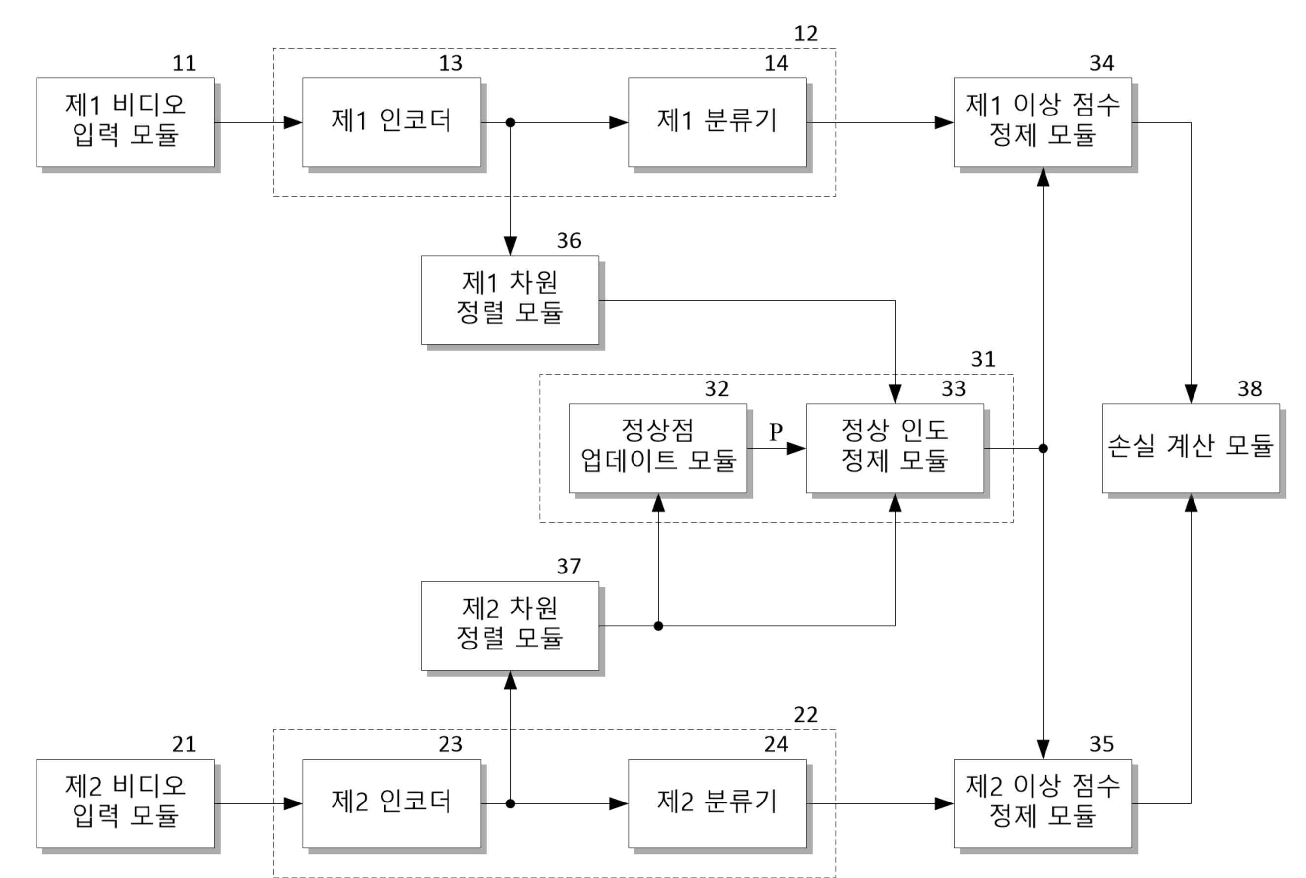 약지도 학습 기반 비디오 이상 감지 장치 및 방법 대표 이미지