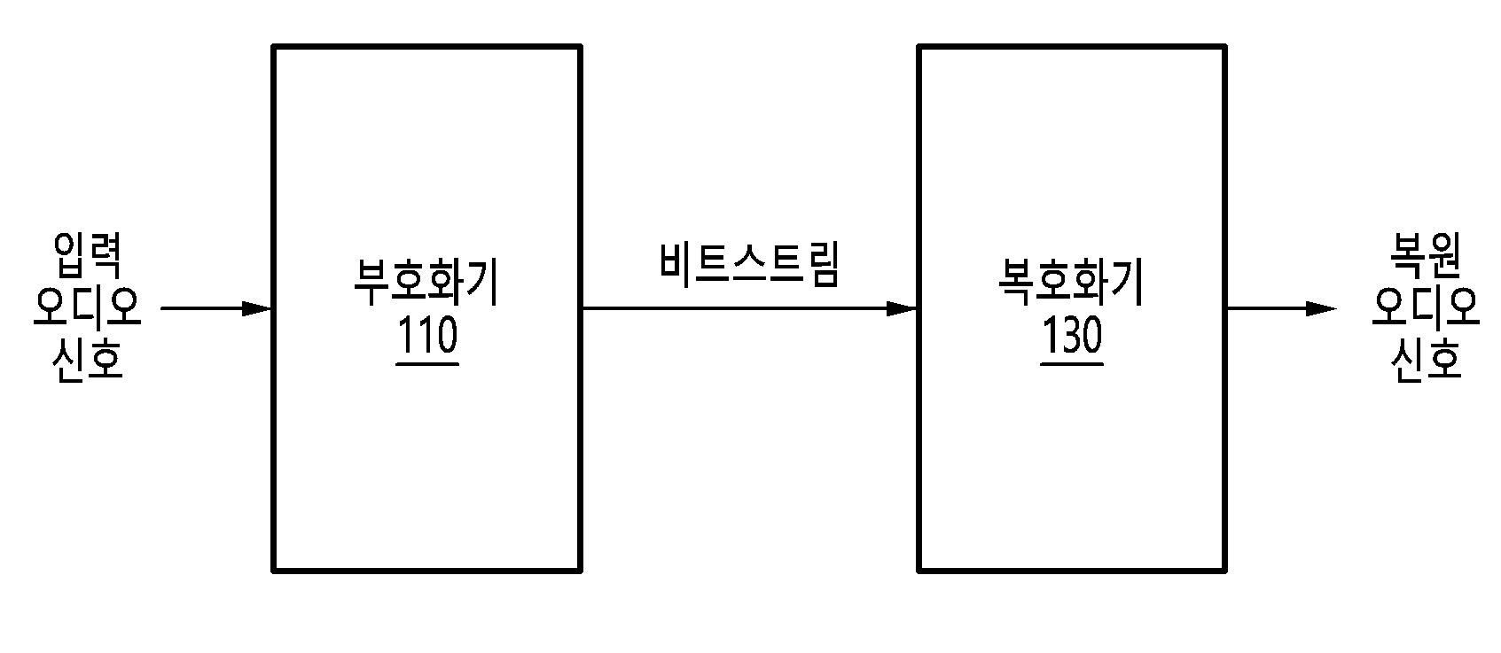 오디오 신호의 부호화/복호화 방법 및 장치 대표 이미지