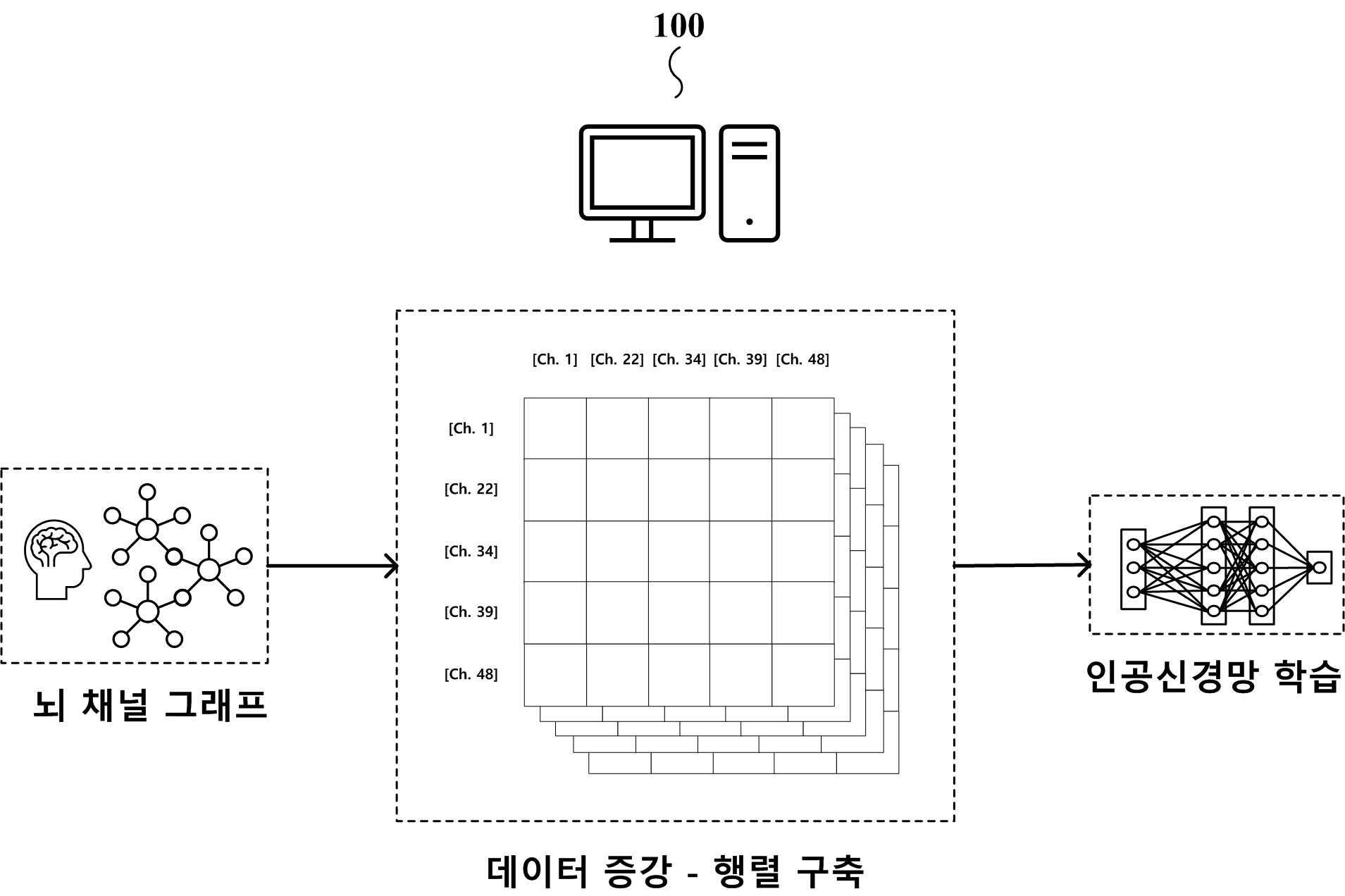 뇌 신호 데이터 증강 방법 및 장치 대표 이미지