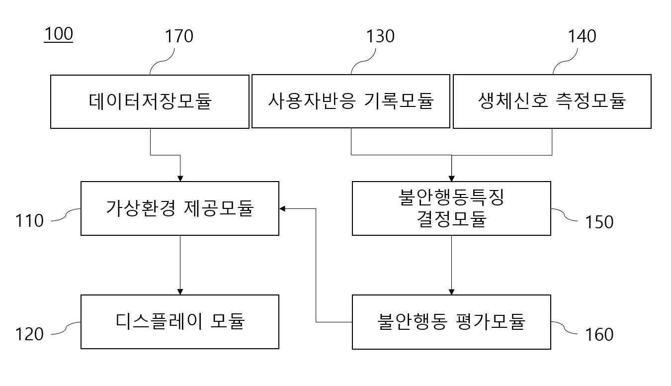 가상현실 기반 불안행동 평가 시스템 대표 이미지