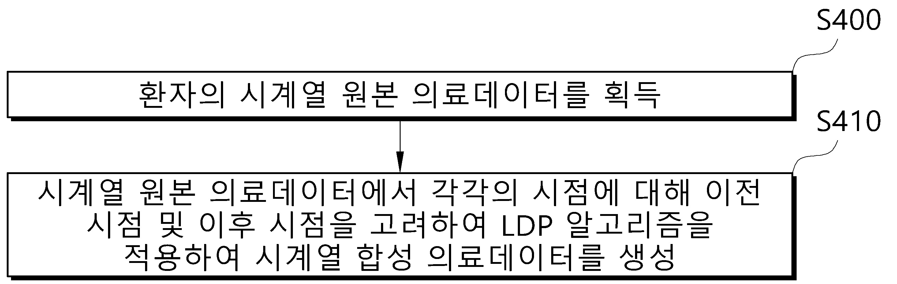 LDP(Local Differential Privacy) 기반 시계열 의료데이터의 합성 방법 및 장치 대표 이미지