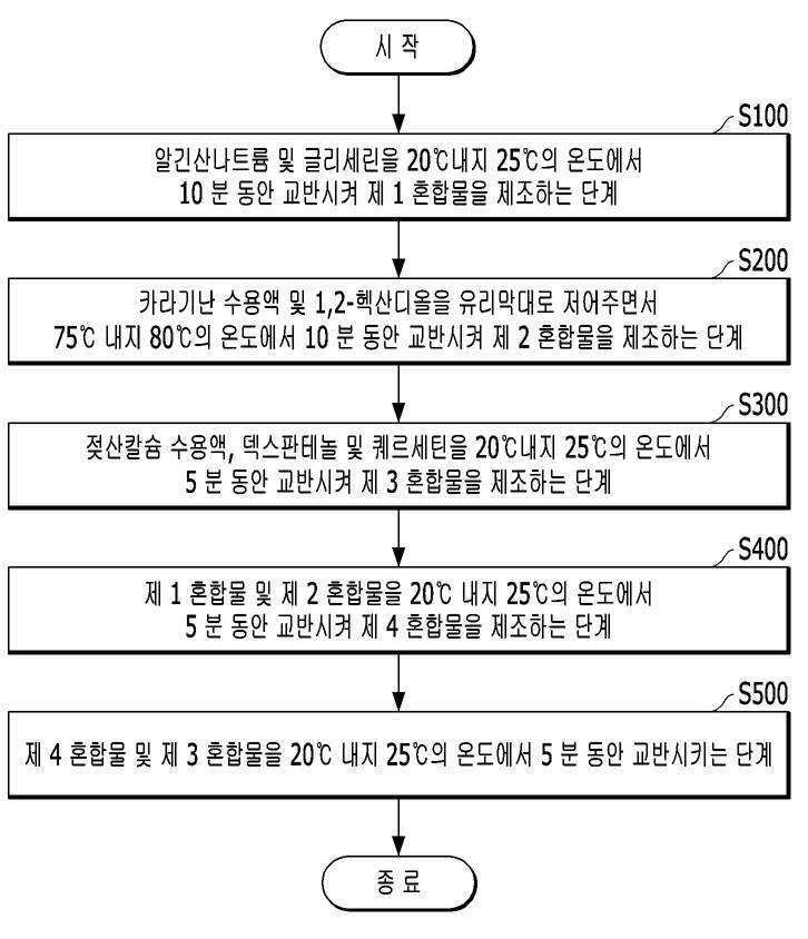 화장료 조성물 대표 이미지