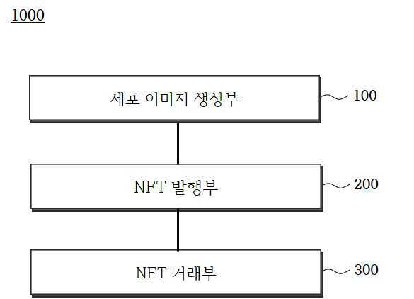 세포 이미지 기반 NFT의 생성 및 유통을 위한 관리 시스템 대표 이미지