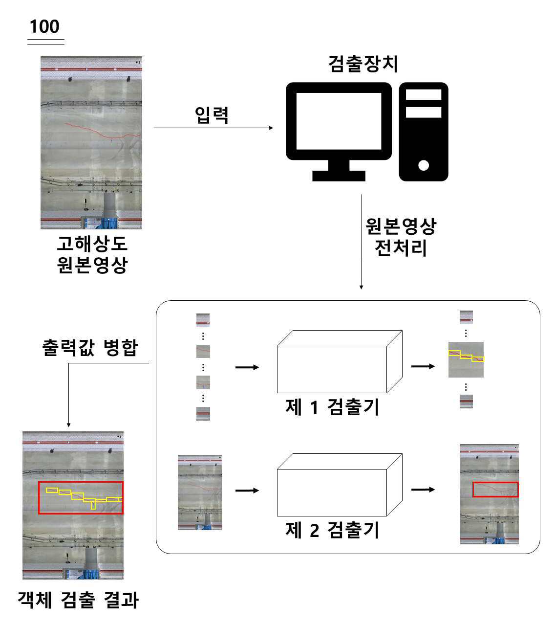 고해상도 영상의 다양한 객체를 검출하는 방법 및 장치 대표 이미지