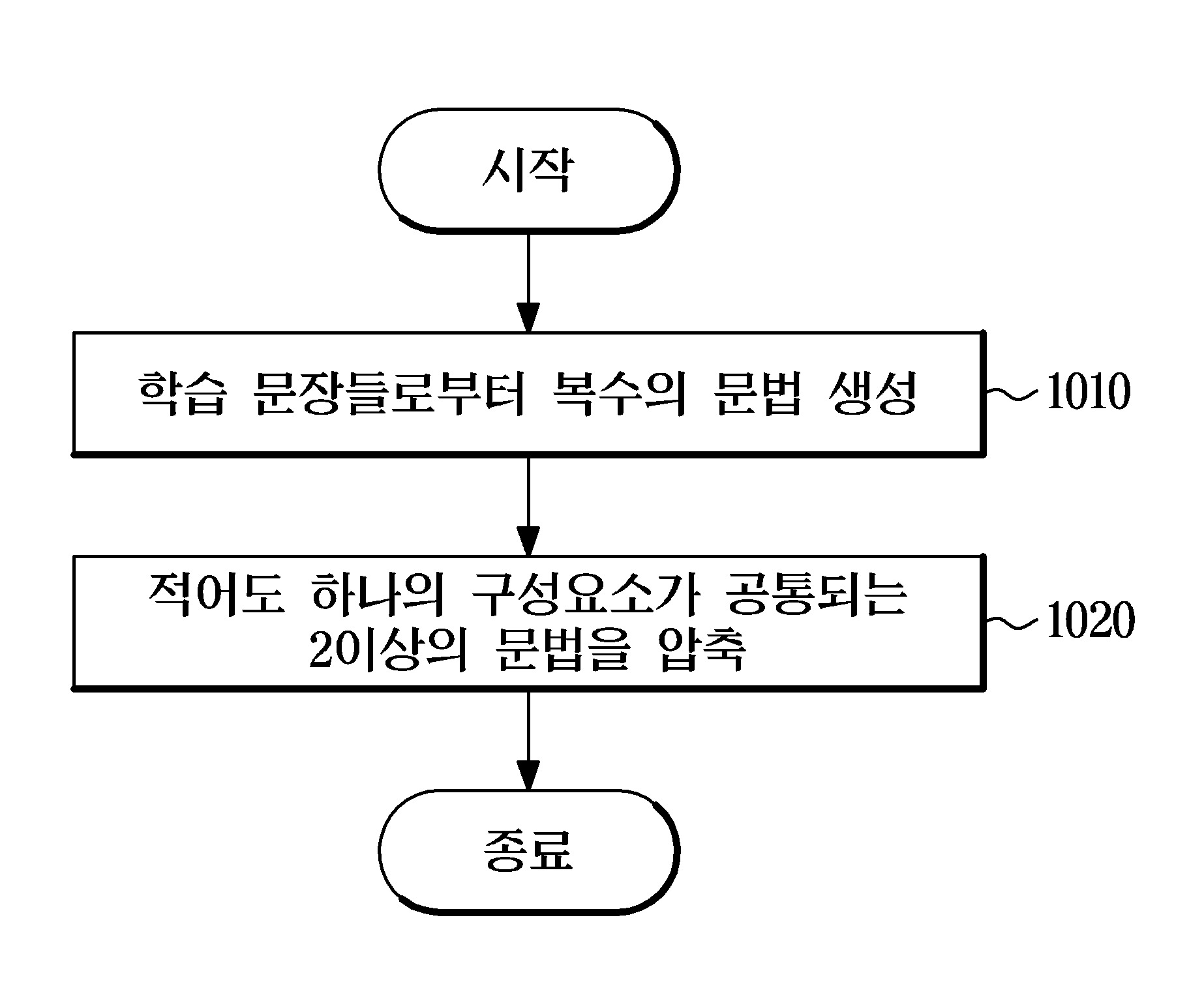 자연어 처리 방법, 문법 생성 방법 및 대화 시스템 대표 이미지