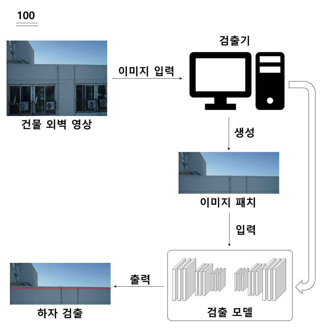 사생활 보호를 위한 건물 외벽 하자 검출 방법 및 장치 대표 이미지