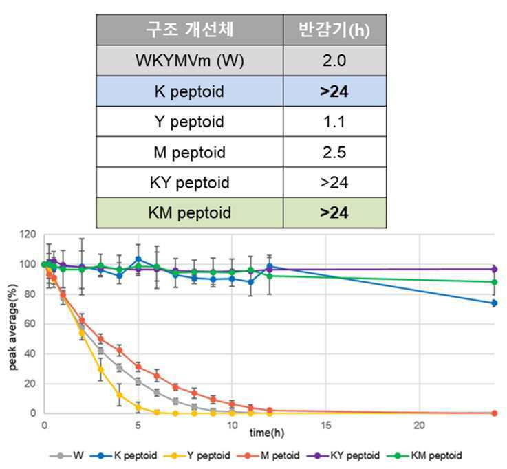 면역증강 펩타이드 유사체 및 이의 용도 대표 이미지