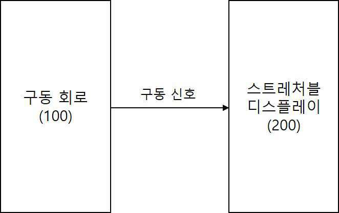 인장 시에도 해상도가 변하지 않는 스트레처블 디스플레이를 위한 구동 방법 및 구동 회로 대표 이미지