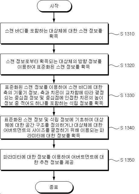 대상체에 대한 파라미터 정보를 획득하는 방법, 디바이스 및 기록매체 대표 이미지