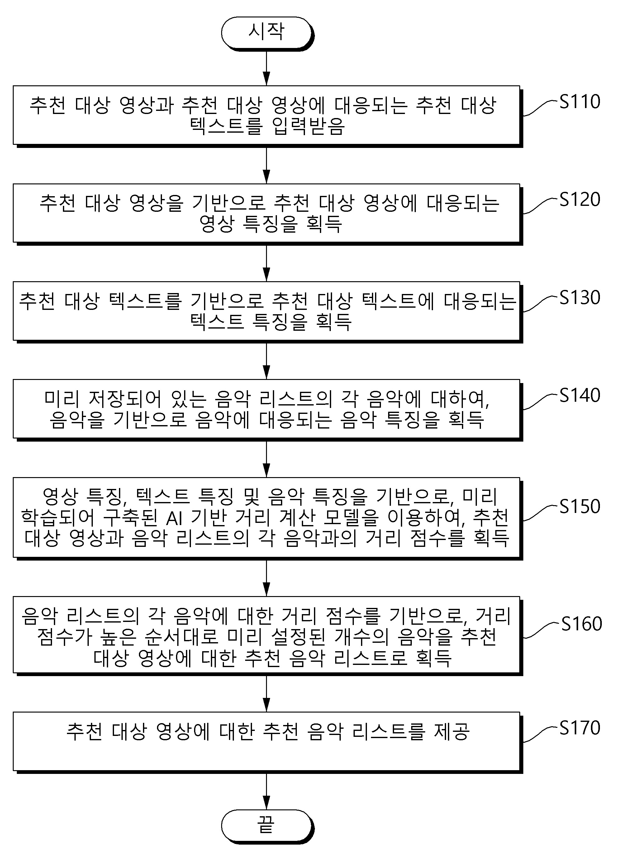 영상과 텍스트 기반 음악 추천 방법, 이를 수행하는 장치 및 컴퓨터 프로그램 대표 이미지