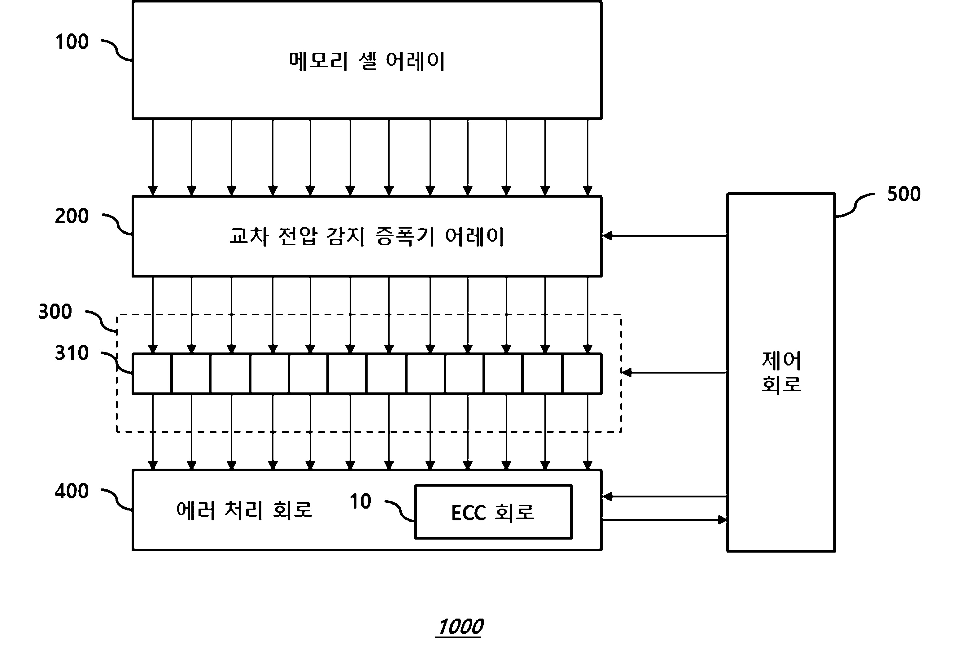 에러 처리 장치, 이를 포함하는 반도체 메모리 장치 및 에러 처리 방법 대표 이미지