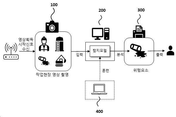 작업현장의 위험요소를 탐지하는 방법 및 장치 대표 이미지