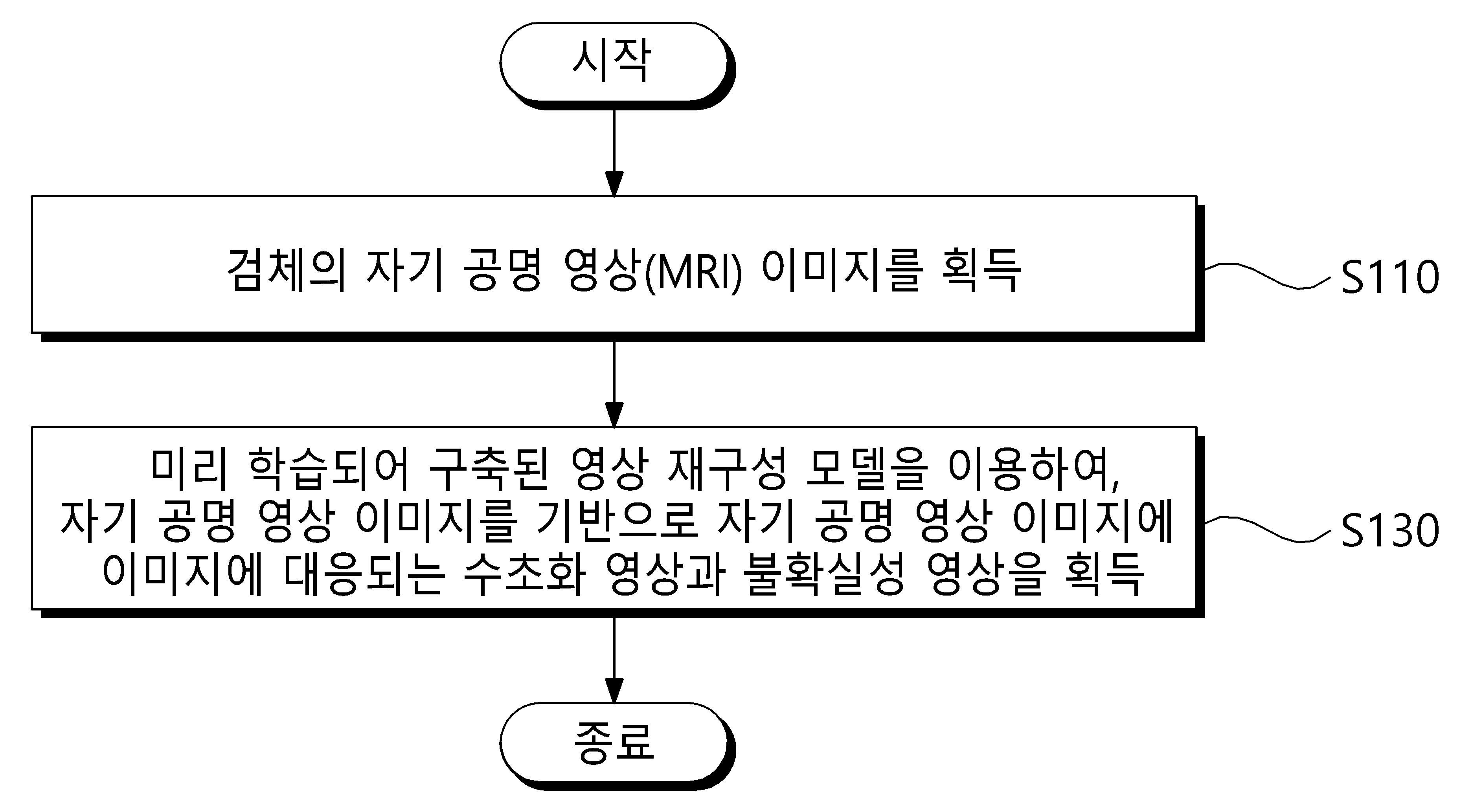 자기 공명 영상 기반 수초화 영상 재구성 방법 및 장치 대표 이미지