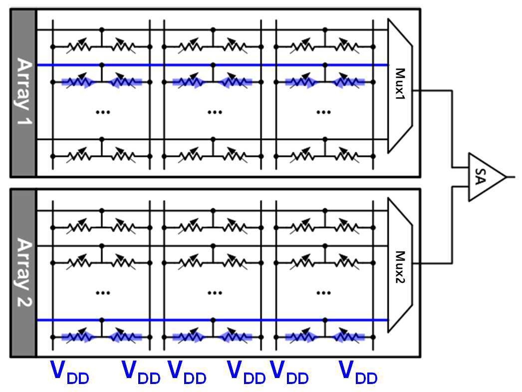 듀얼 모드로 동작 가능한 자기-정류 강유전체 터널 접합 소자 기반 메모리 장치 및 이의 동작 방법 대표 이미지