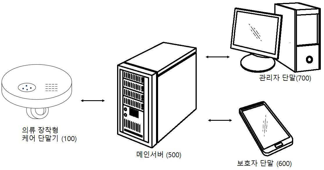 의류장착형 케어 단말기 대표 이미지