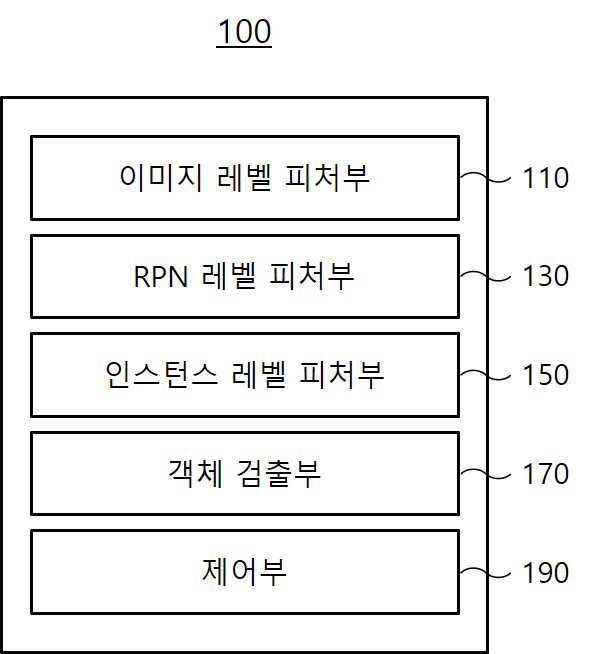 멀티-레벨 전이 영역 기반의 도메인 적응형 객체 검출 장치 및 방법 대표 이미지