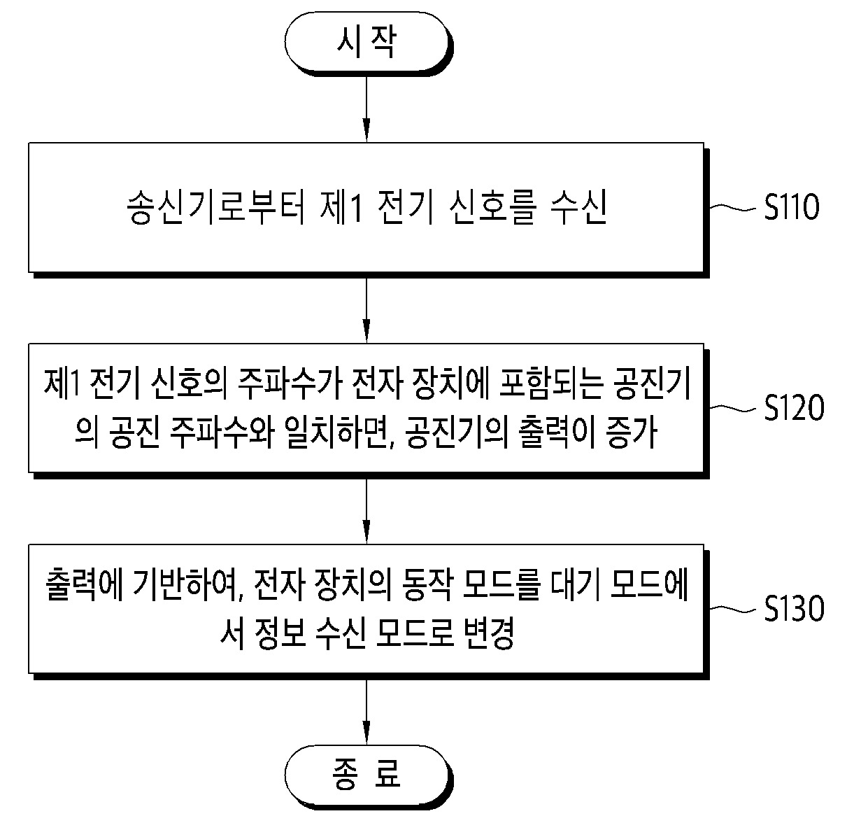 전기 신호를 수신하는 방법 및 전자 장치 대표 이미지